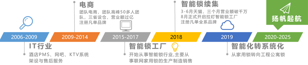 關于我們- - 拉盯科技智能創造生活